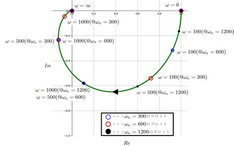 根軌跡例題|【制御工学】根軌跡の書き方と問題パターン